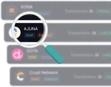 All networks image